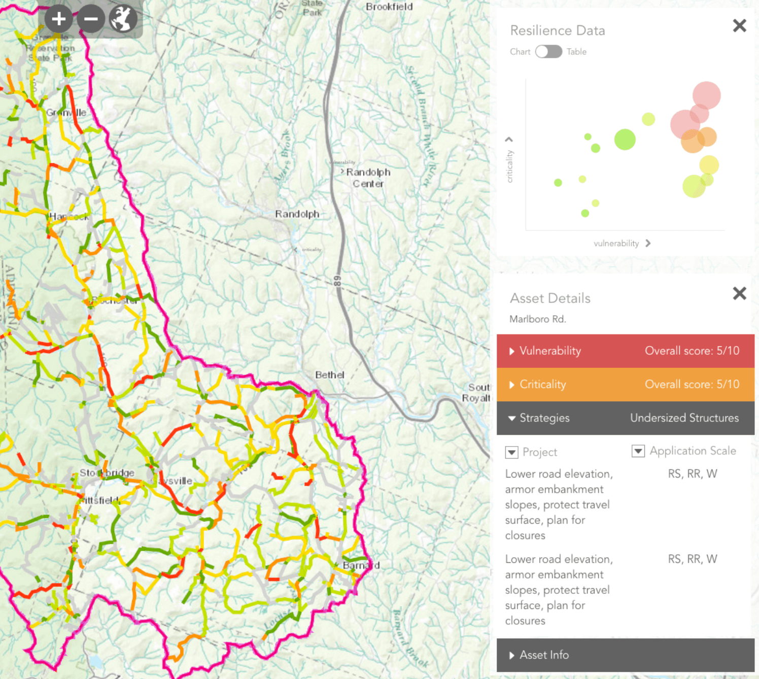 Interactive vulnerability scoring panel